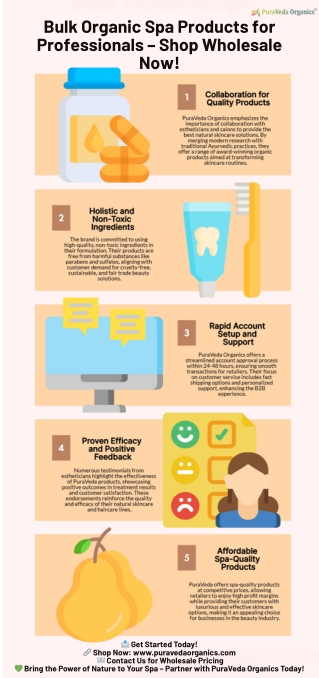 Bulk Organic Spa Products for Professionals – Shop Wholesale Now!