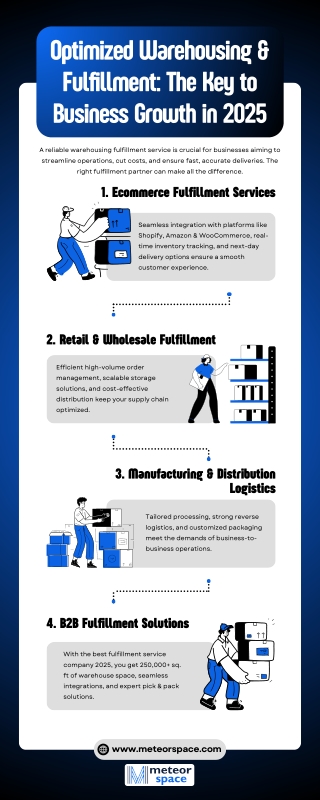 Optimized Warehousing & Fulfillment The Key to Business Growth in 2025 !
