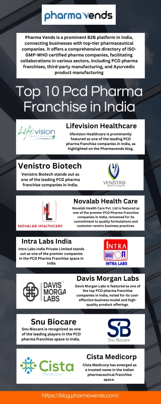 Top 10 Pcd Pharma Franchise in India
