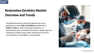 Restorative Dentistry Market