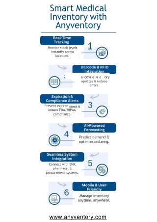 Best Medical Inventory Management Software for Hospitals & Clinics : Anyventory