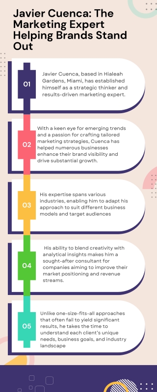 Javier Cuenca: The Marketing Expert Helping Brands Stand Out