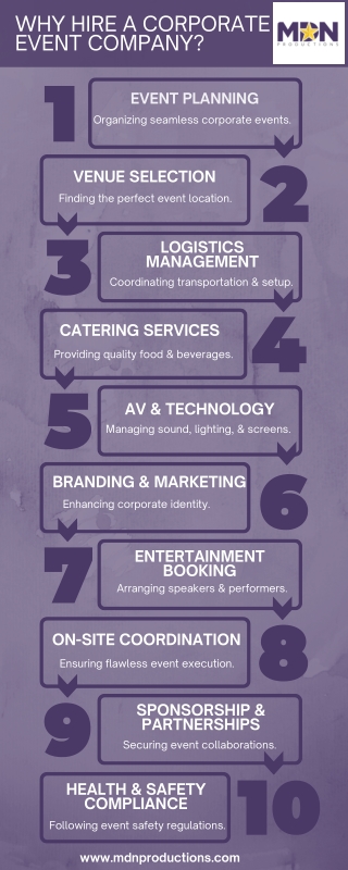 The Role of Corporate Event Companies in Successful Bussiness Gatherings