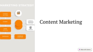 Content-Marketing