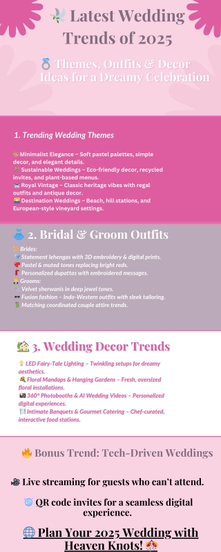 Latest Wedding Trends of 2025