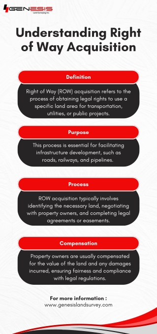 Understanding Right of Way Acquisition