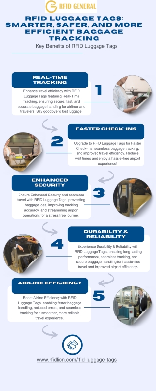 RFID Luggage Tags Smarter, Safer, and More Efficient Baggage Tracking