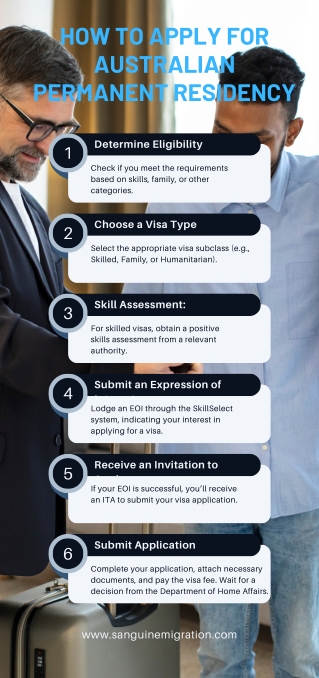 how to apply for Australian Permanent Residency