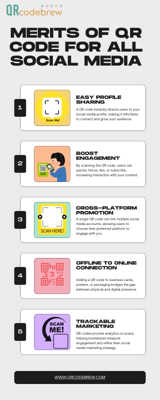 Merits of  qr code for all social media