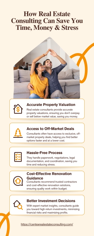 How Real Estate Consulting Can Save You Time, Money & Stress