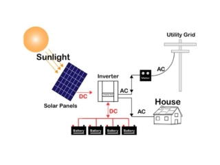 A Beginner’s Guide to Solar Panel Installation in Lucknow