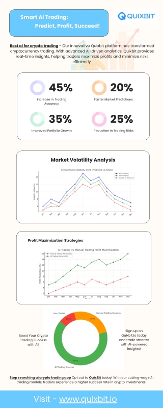 Best AI Crypto Trading App – Invest into Cryptocurrency Smartly