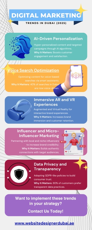 Digital Marketing Trends in Dubai (2025)