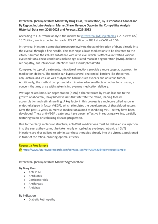 Intravitreal (IVT) Injectables Market Size, Share & Growth Forecast
