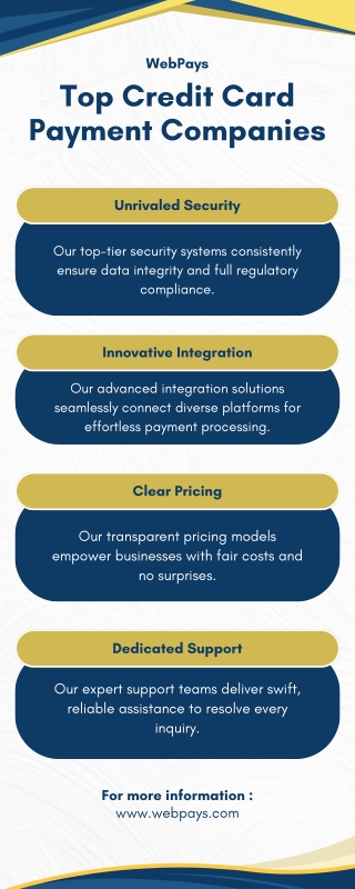 Top Credit Card Payment Companies