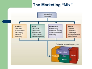 2MarketingMix