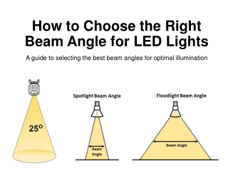 Choosing Beam Angles for LED Lights