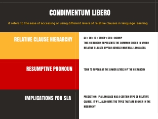 language learnign in SLA
