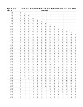 2.4km-run-time-ipptscore.com-chart