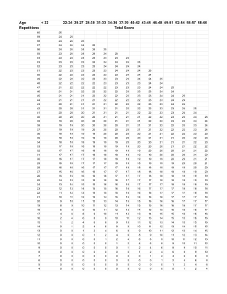 pushups-ipptscore.com-chart