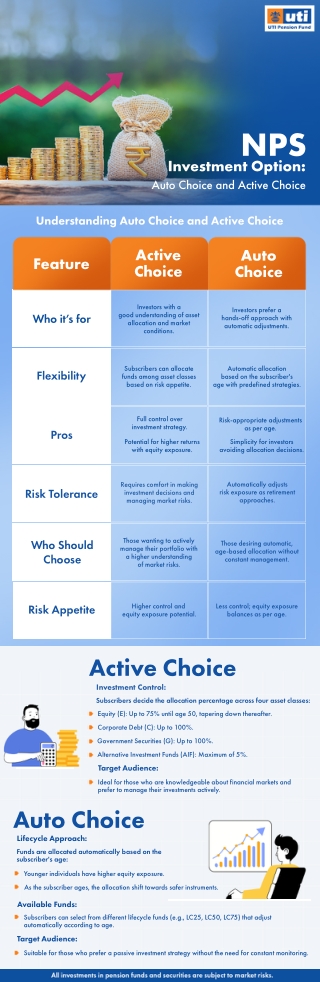 NPS Investment Option: Understanding Auto Choice and Active Choice