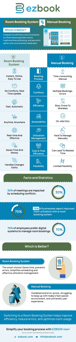Room Booking System vs. Manual Booking_compressed