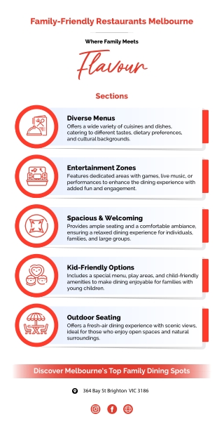 Melbourne's Best Family-Friendly Restaurants: A Handbook for Taking the Kids Out