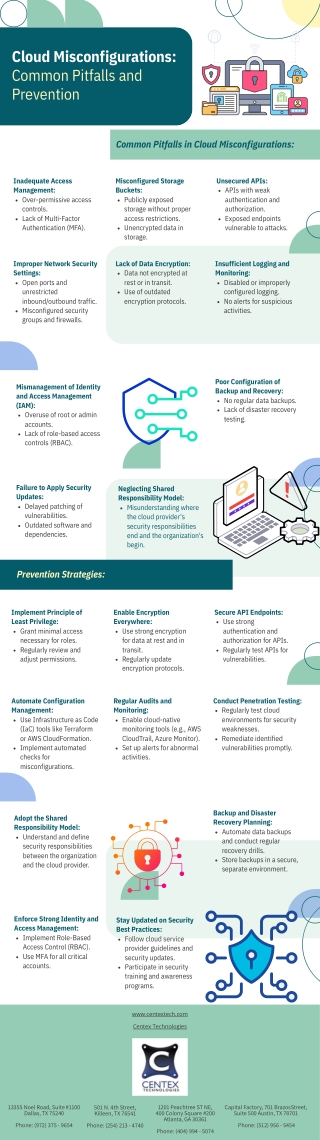 Cloud Misconfigurations: Common Pitfalls and Prevention