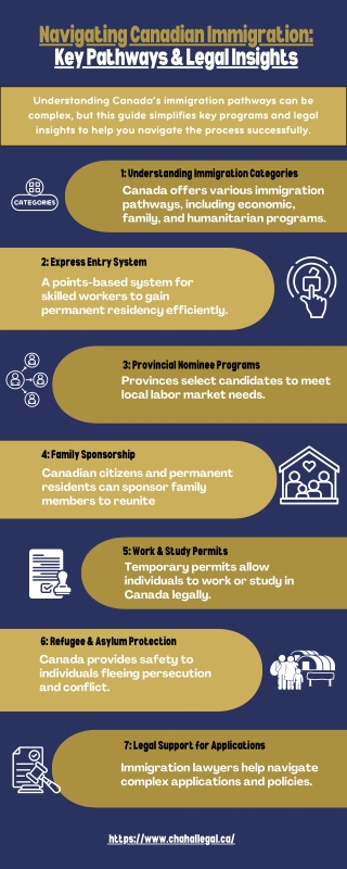 Navigating Canadian Immigration: Key Pathways & Legal Insights.