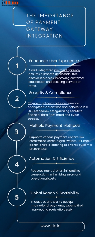 The Importance of Payment Gateway Integration