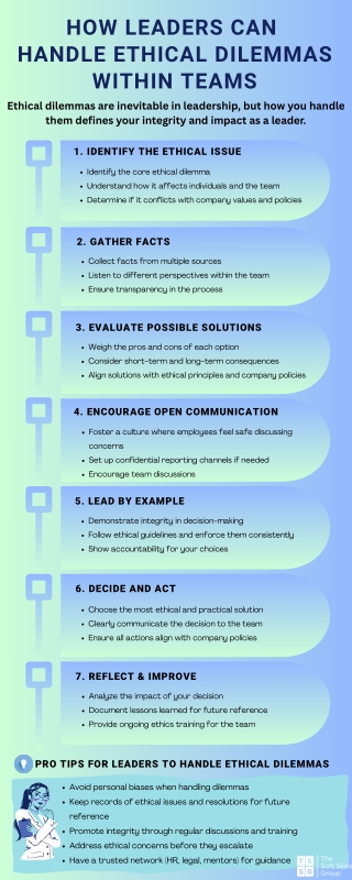 Handle Ethical Dilemmas Within Teams