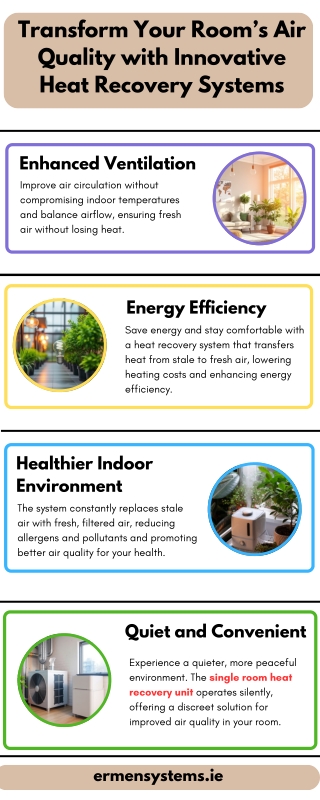 Transform Your Room’s Air Quality with Innovative Heat Recovery Systems