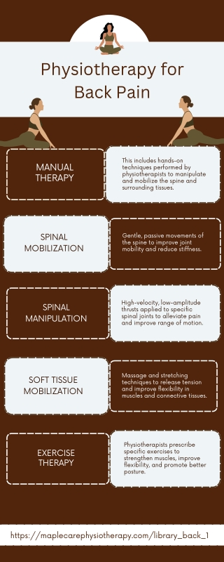 Physiotherapy for Back Pain - Maplecare Physiotherapy