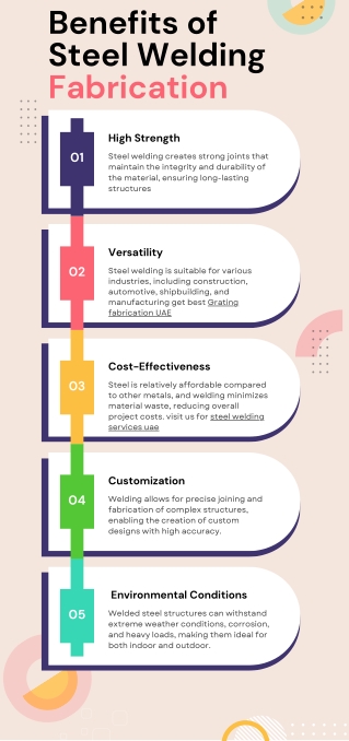 Steel welding & Grating Fabrication Services UAE | Abbas Metal