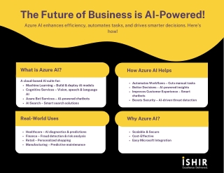 Azure AI Services: Transforming Business Operations with Intelligent Solutions