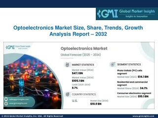 Optoelectronics Market Size, Share, Trends, Growth Analysis Report – 2032