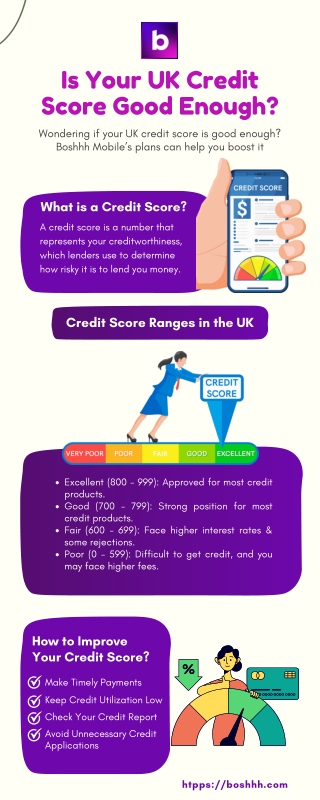 Is Your UK Credit Score Good Enough?