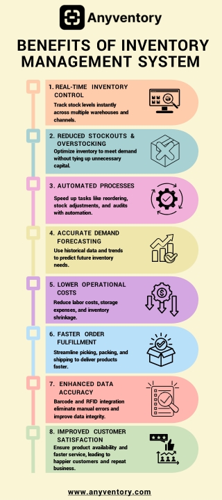 The Ultimate Inventory Management System for Seamless Operations: Anyventory