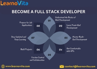 Key Benefits of Full-Stack Development Services