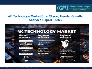 4K Technology Market Size, Share, Trends, Growth, Analysis Report – 2032