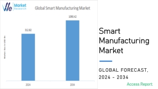 Smart Manufacturing Market