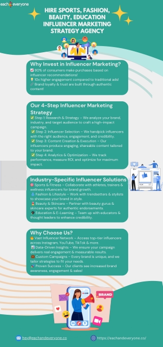 Hire Sports, Fashion, Beauty, Education Influencer marketing strategy agency
