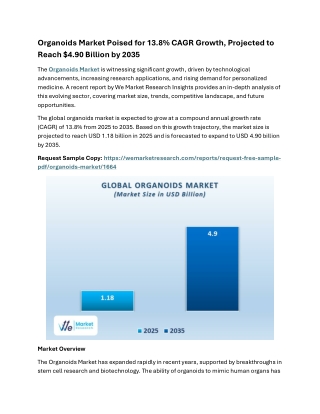 Global Organoids Market: What’s Driving the 13.8% CAGR Growth?