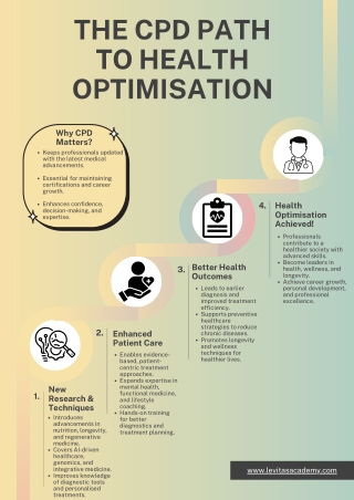 The CPD Path to Health Optimisation