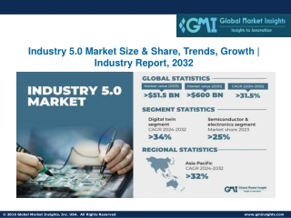 Industry 5.0 Market Size & Share, Trends, Growth | Industry Report, 2032