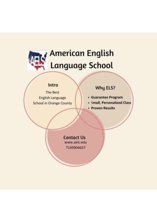 The Best American English Language School