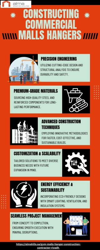 Building the Future: Commercial Mall Hanger Solutions