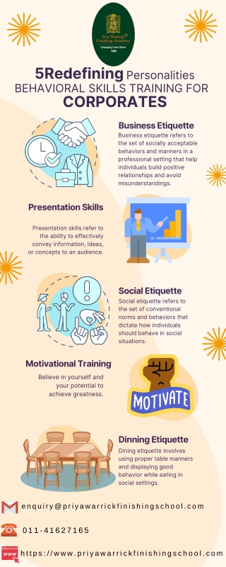 Leadership Skills training, Corporate Training in Delhi, Gurgaon, India InfoGraphic