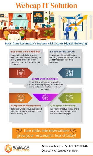 Boost your restaurent's success with expert digital marketing