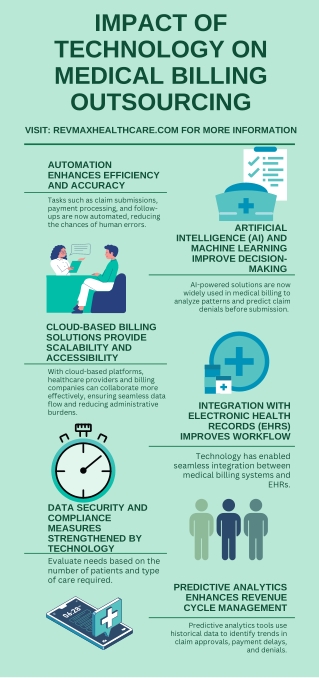 Impact of Technology on Medical Billing Outsourcing